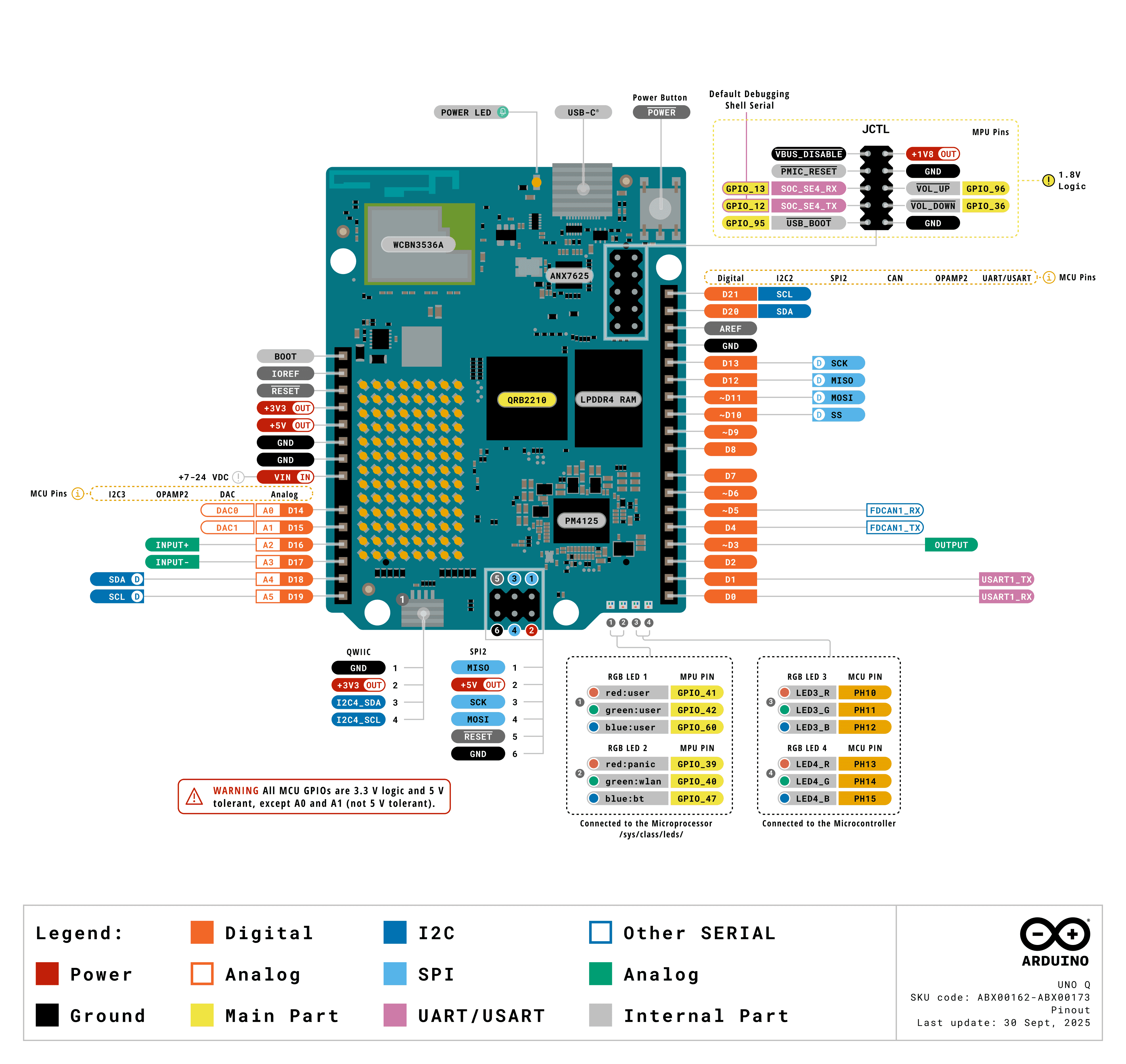 Arduino UNO Q pinout, with the JCTL header and console pins at upper right